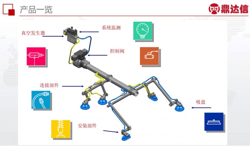 真空产品总览