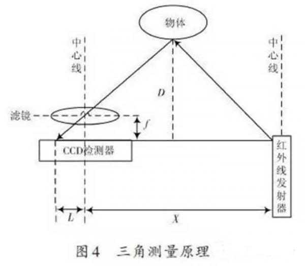 无人机自动避障技术盘点 