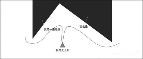 无人机自动避障技术盘点 