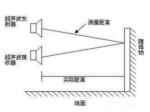 无人机自动避障技术盘点 