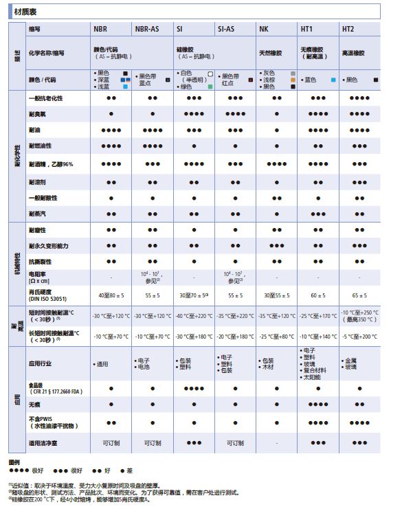 真空吸盘材料