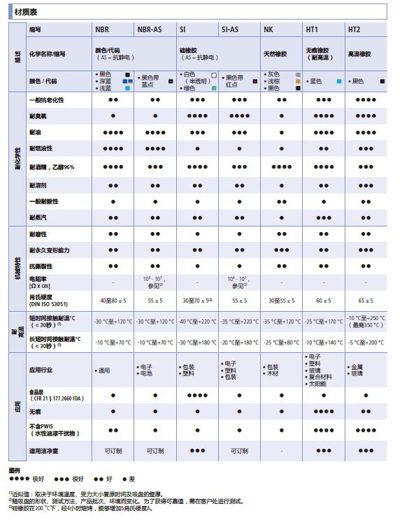 真空吸盘材料