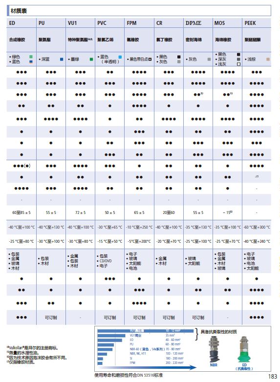 真空吸盘材料特性