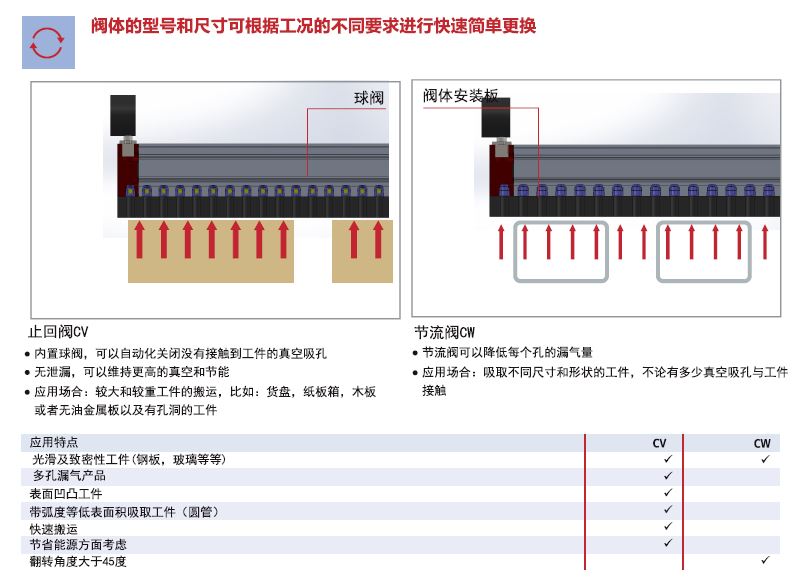 阀体介绍
