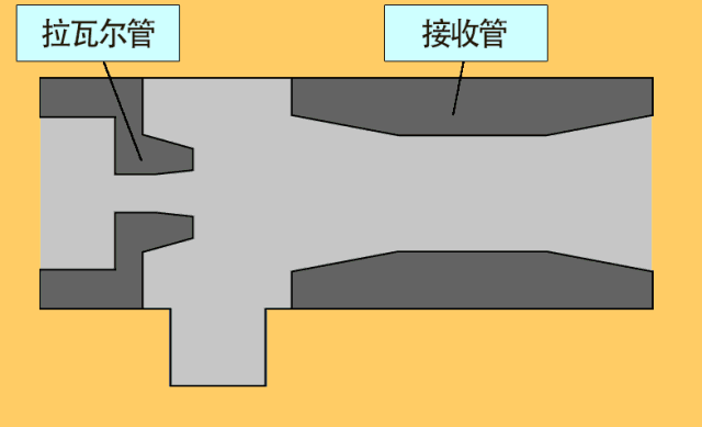 鼎达信真空产生器原理
