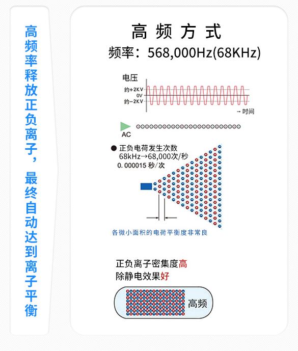 高频