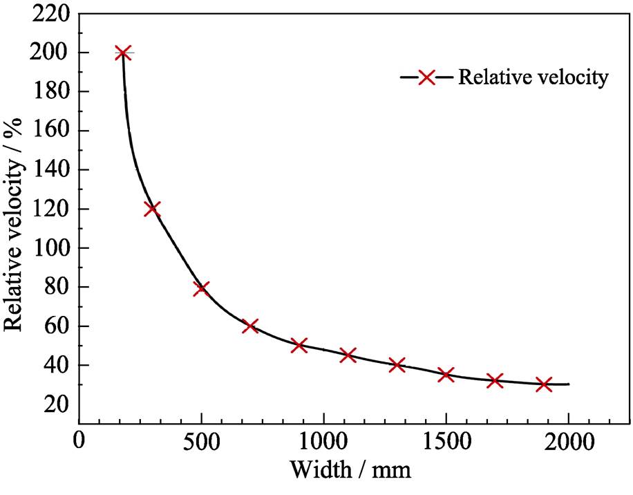 width=200.1,height=156.15