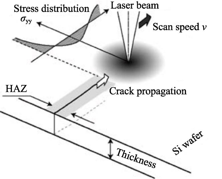 width=170.2,height=137.45