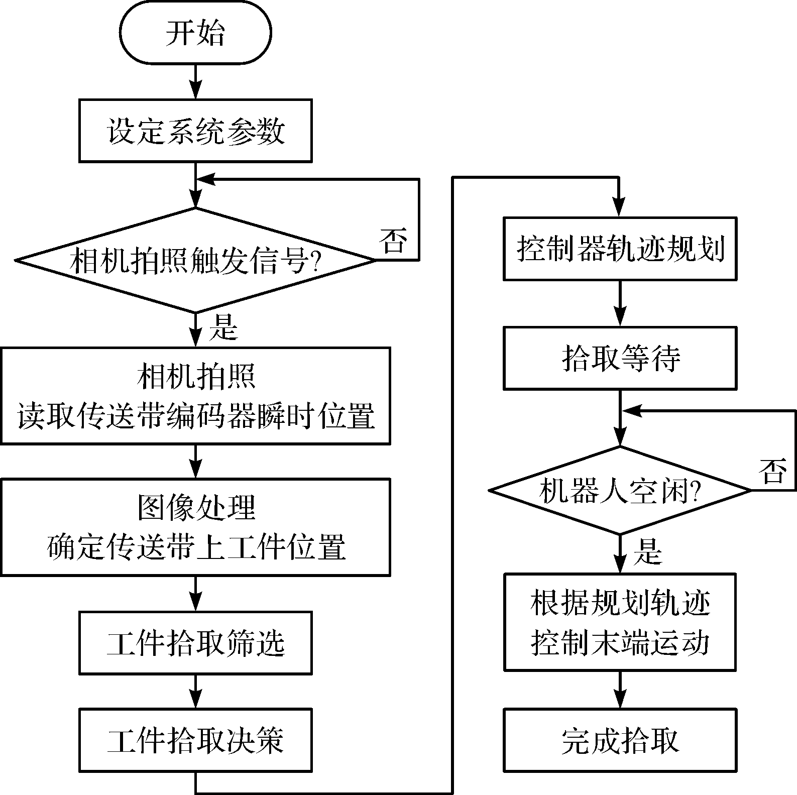 width=319,height=143,dpi=110