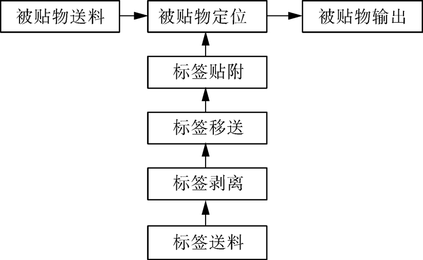 pagenumber_ebook=36,pagenumber_book=33