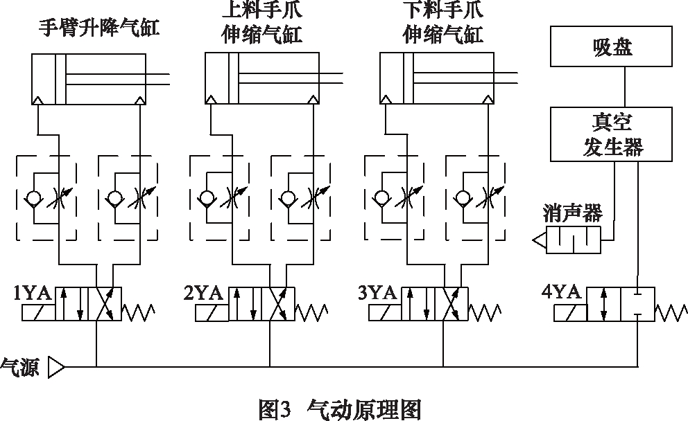 双吸盘机械手的设计与实现