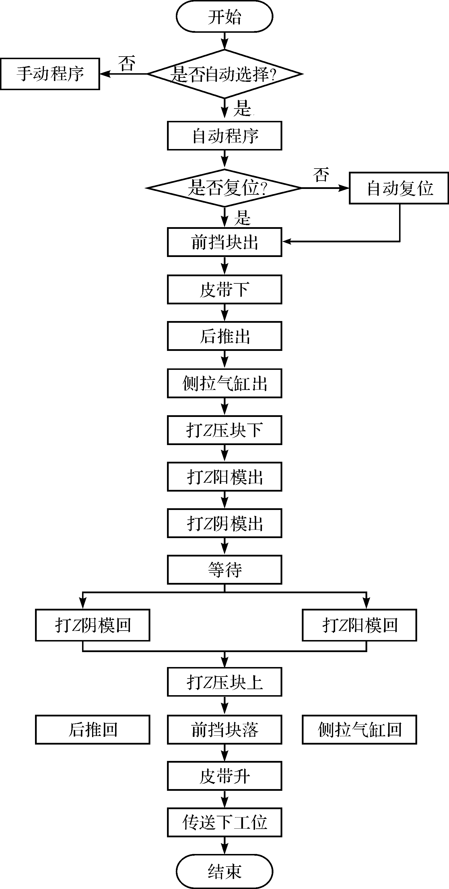 width=255,height=505,dpi=110