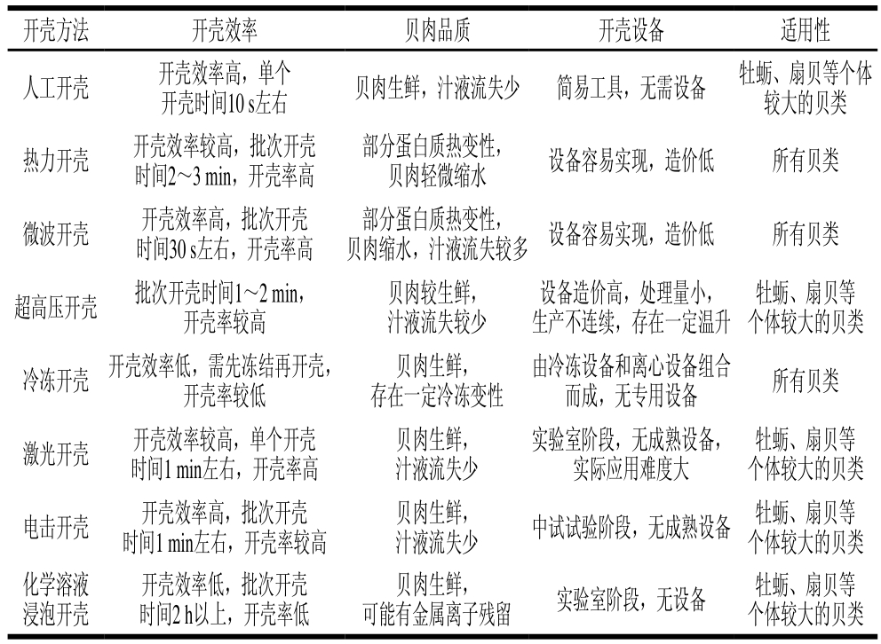 pagenumber_ebook=71,pagenumber_book=66