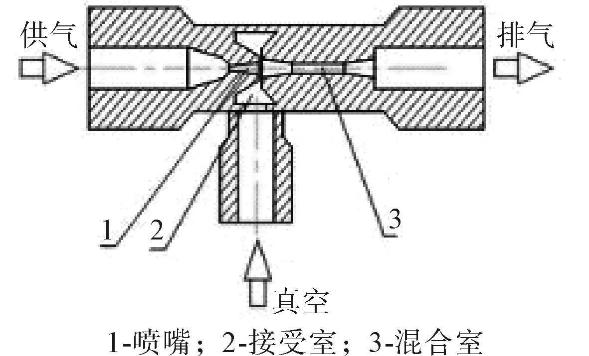 石板材自动真空上下料机械手设计与研究