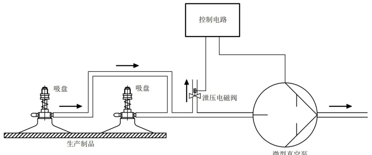 微型真空泵驱动真空吸盘吸附与移动案例