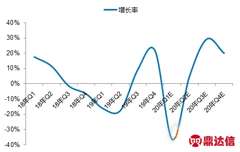 【广州工业自动化展】新冠疫情对工业机器人市场影响及2020年展望