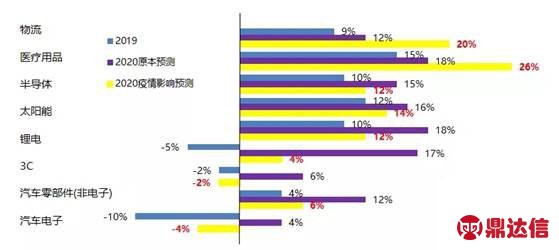 【广州工业自动化展】新冠疫情对工业机器人市场影响及2020年展望