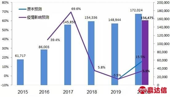 【广州工业自动化展】新冠疫情对工业机器人市场影响及2020年展望