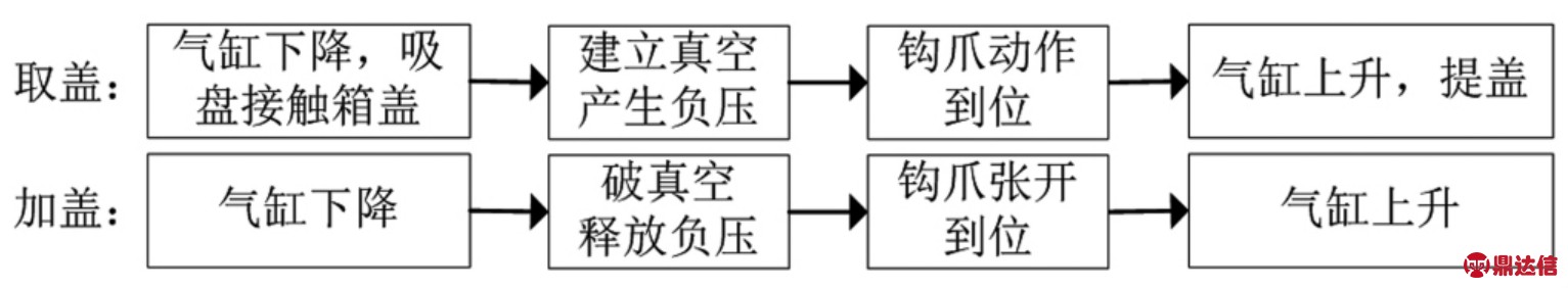 pagenumber_ebook=121,pagenumber_book=115