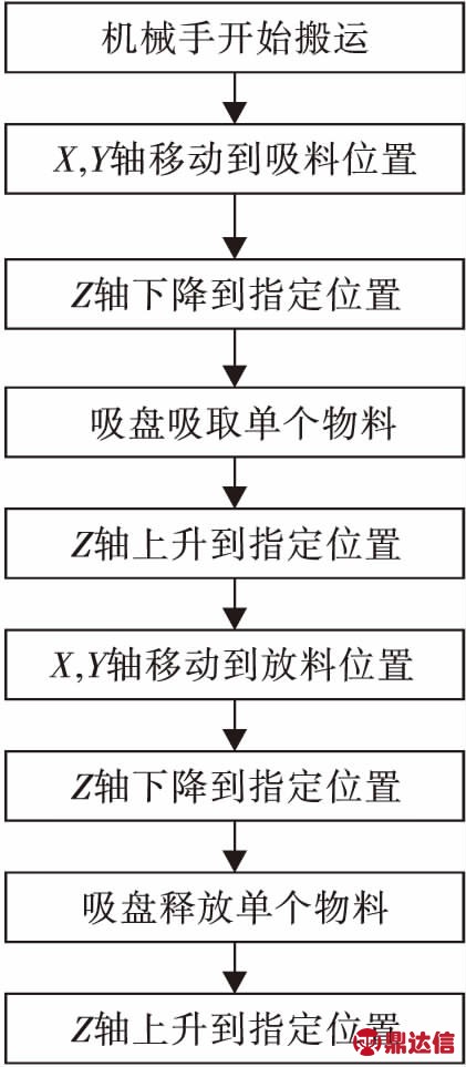 width=146,height=335,dpi=110