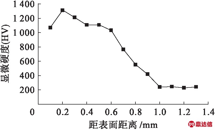 width=299,height=181,dpi=110