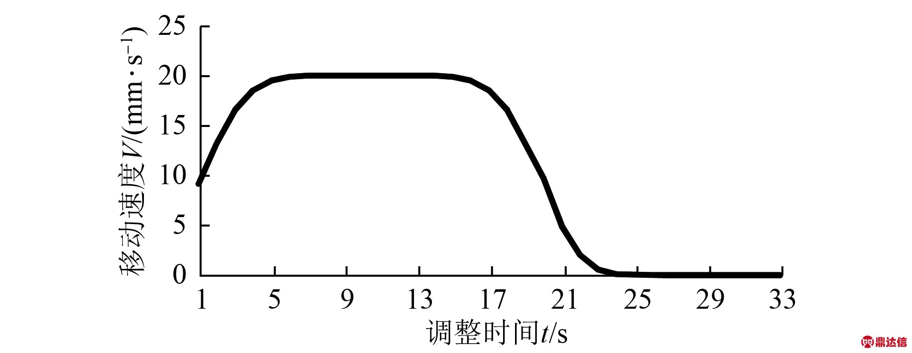 width=335,height=138,dpi=110