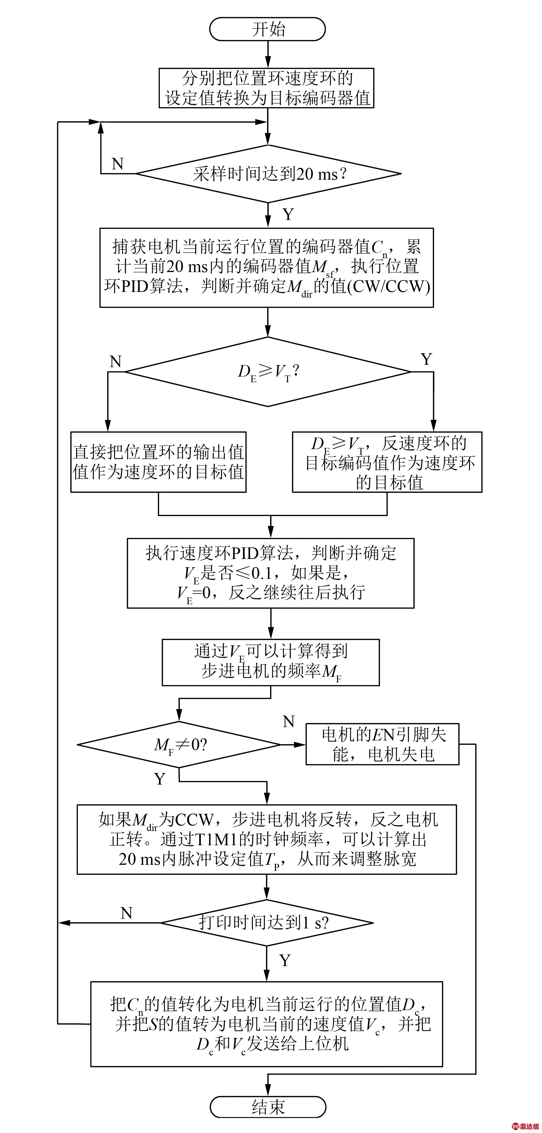 width=335,height=710,dpi=110