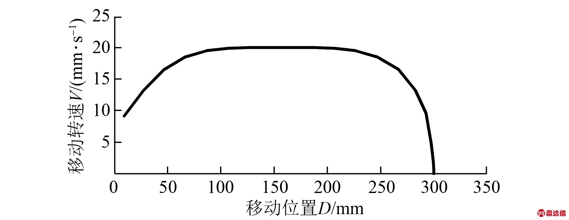 width=335,height=129,dpi=110