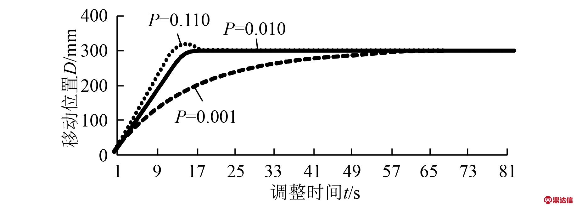 width=335,height=129,dpi=110