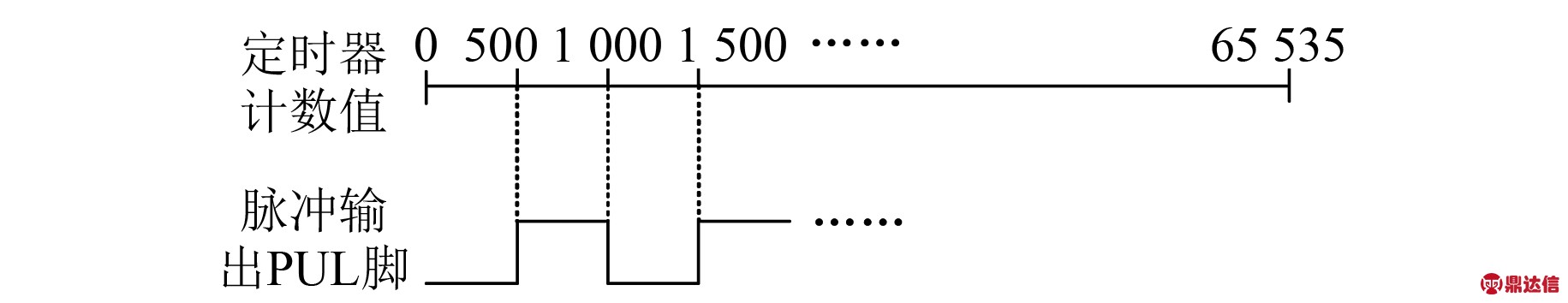 width=335,height=73,dpi=110