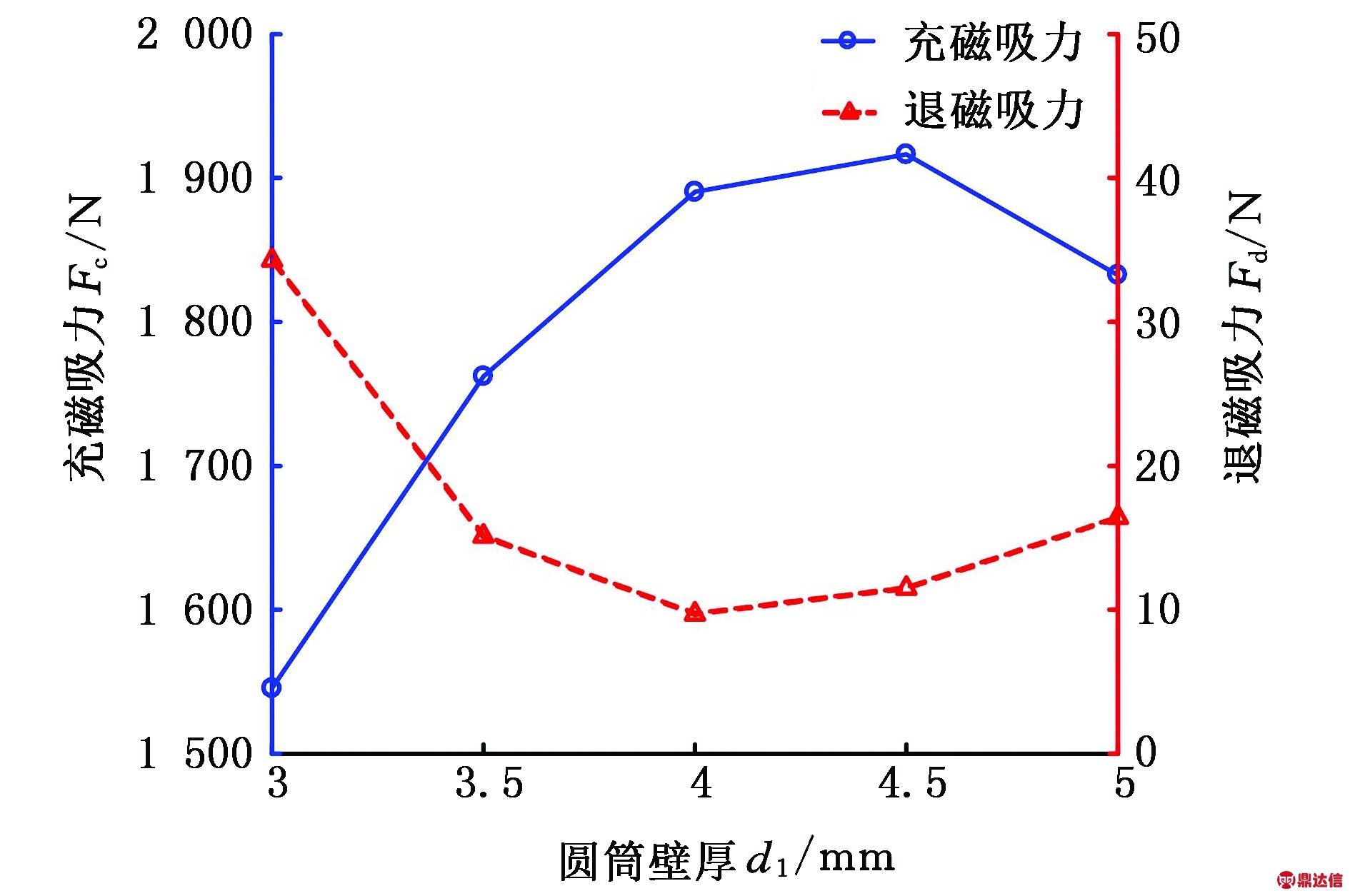 width=282,height=188,dpi=110