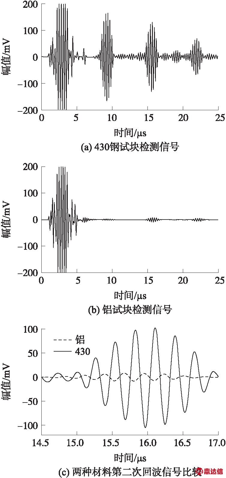 width=251,height=532,dpi=110