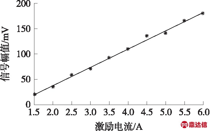 width=268,height=167,dpi=110