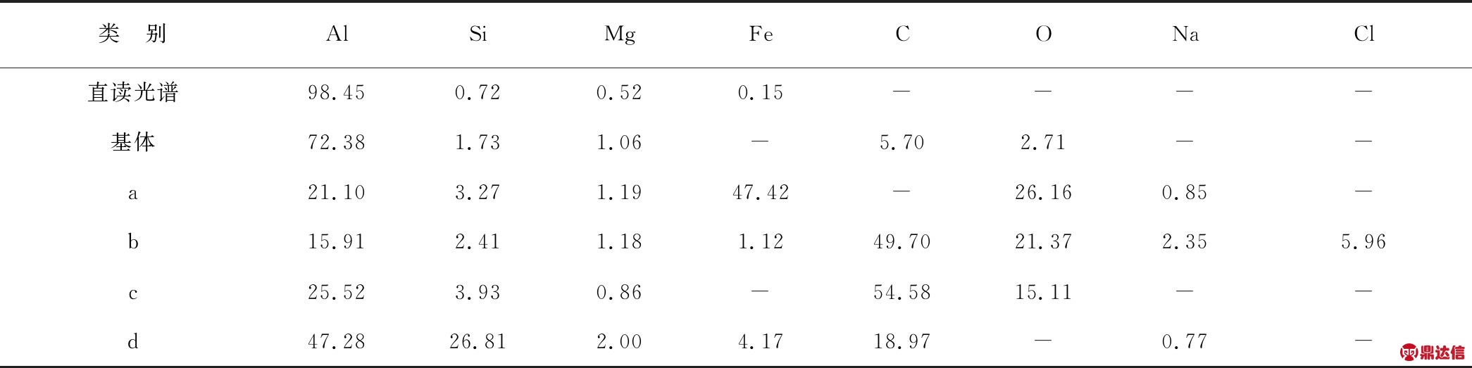 width=766,height=191,dpi=110