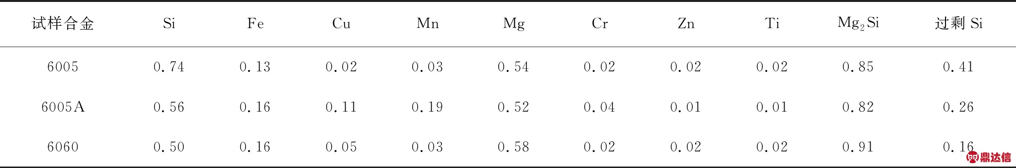 width=766,height=126,dpi=110