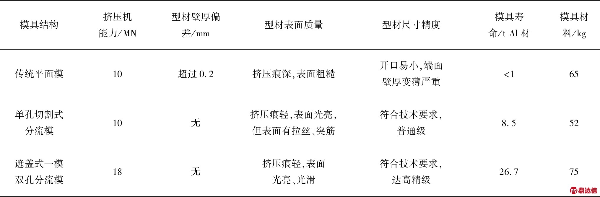 width=744,height=244,dpi=110