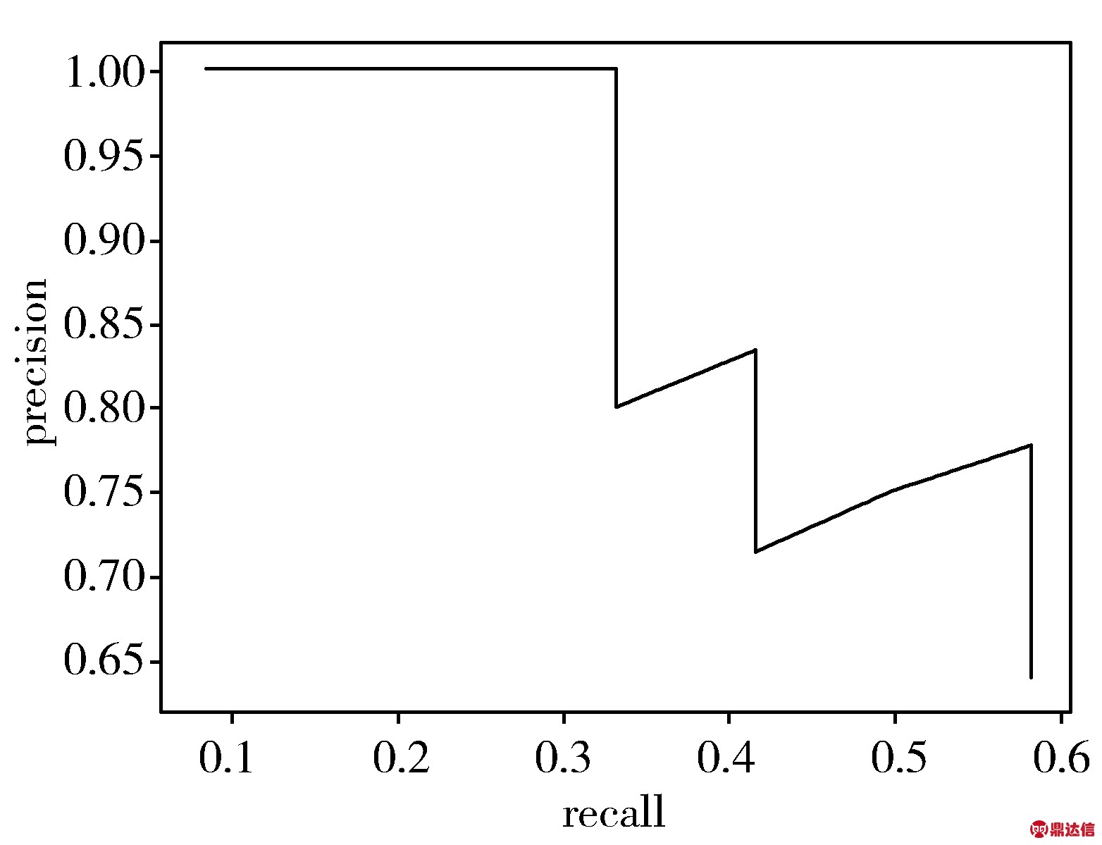width=252,height=193,dpi=110