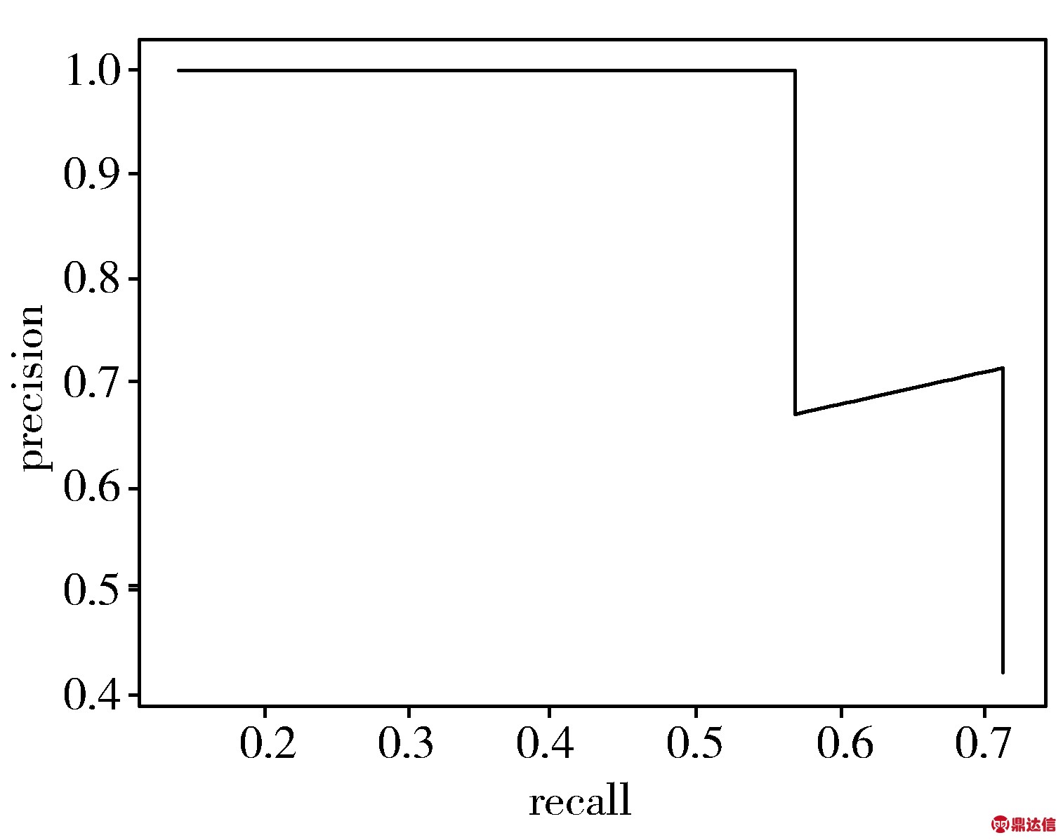 width=244,height=193,dpi=110