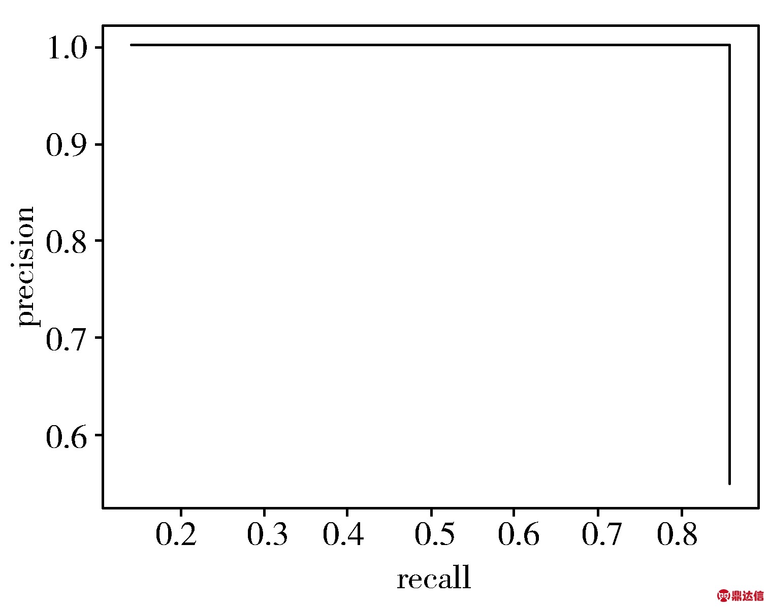 width=244,height=192,dpi=110