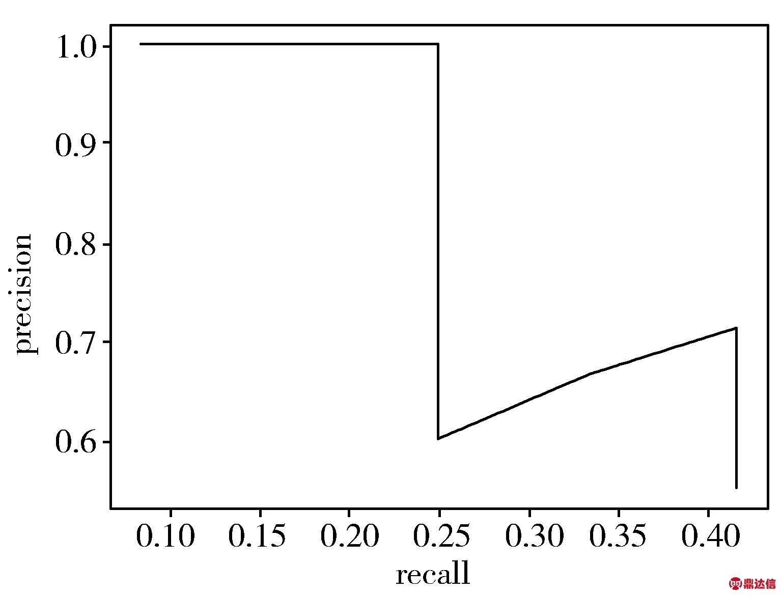 width=247,height=188,dpi=110