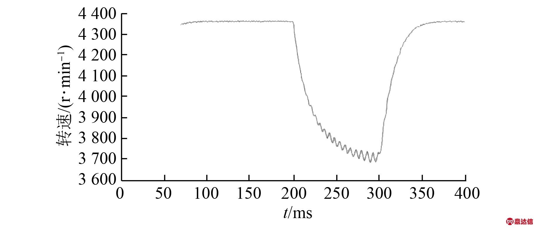 width=335,height=61,dpi=110