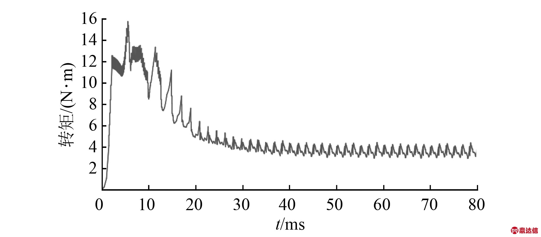 width=335,height=147,dpi=110