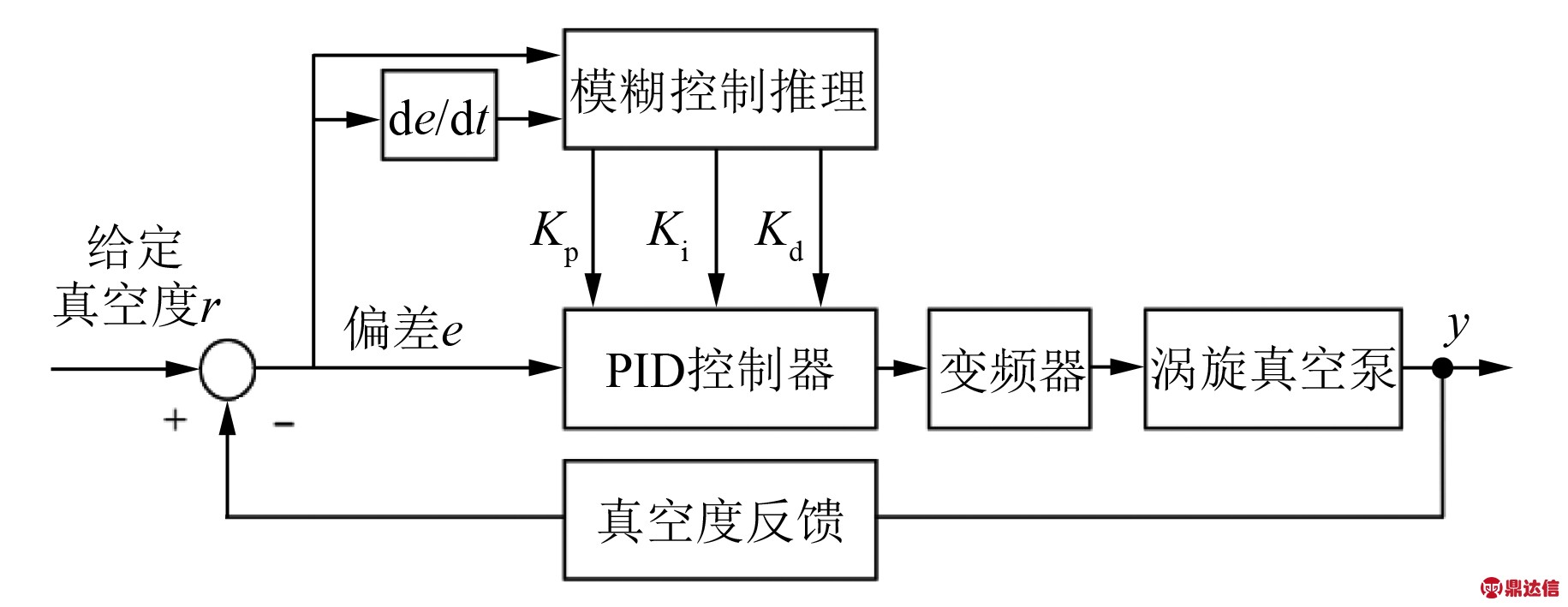 width=335,height=121,dpi=110