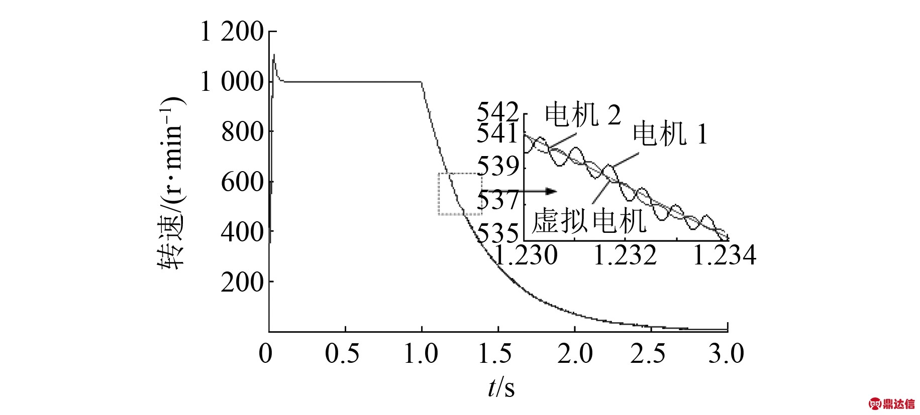 width=335,height=151,dpi=110