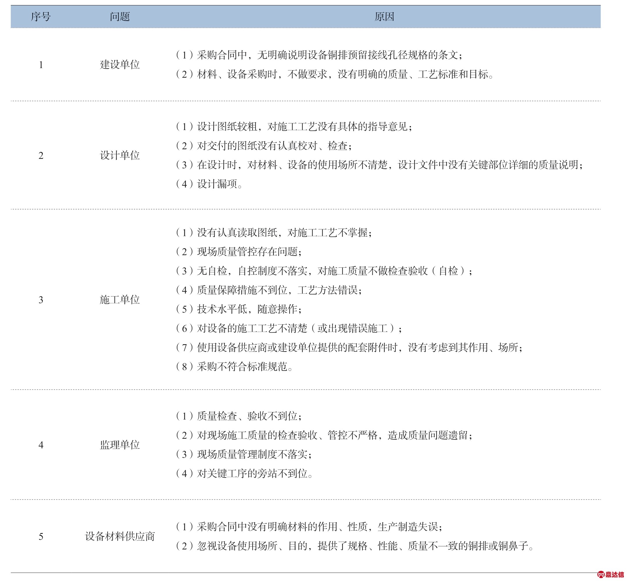 pagenumber_ebook=127,pagenumber_book=121