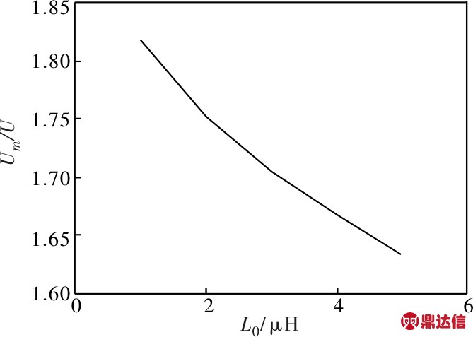 width=245,height=174,dpi=110