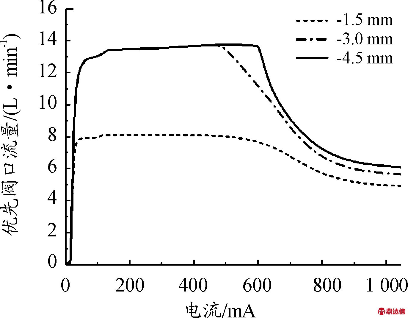 width=251,height=195,dpi=110