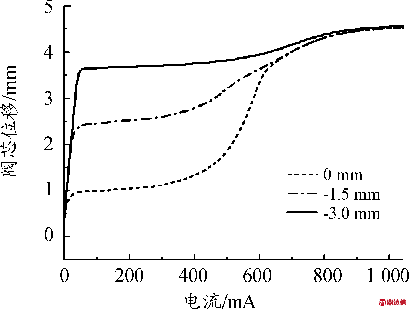 width=250,height=189,dpi=110
