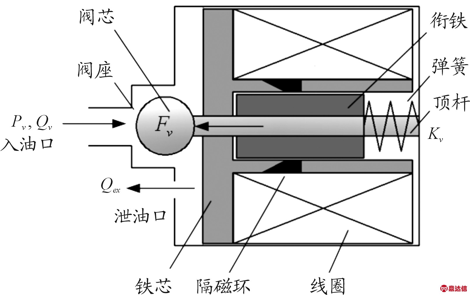 width=295,height=185,dpi=110
