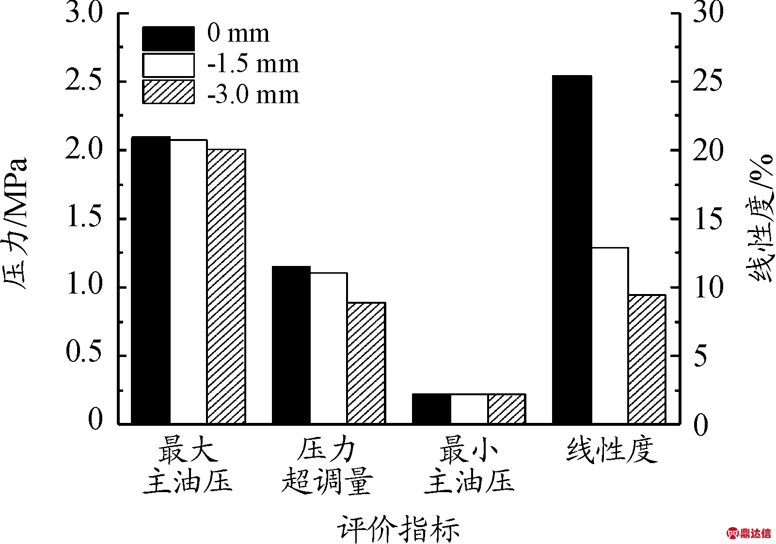 width=293,height=205,dpi=110
